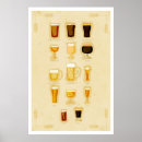 Search for ipa posters Lager