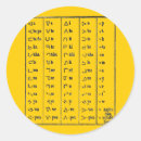 Search for indian symbol stickers Native