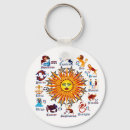 Search for signs key rings Moon