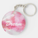 Search for avante key rings Abstract