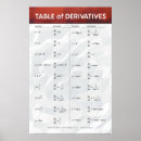 Search for derive posters Science