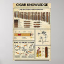 Search for cigar posters Tobacco