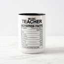 Search for funny music sayings mugs Teacher