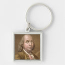Search for portraits from key rings After