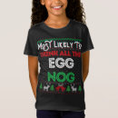 Search for egg nog Trending