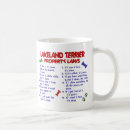 Search for lakeland terrier gifts Cute