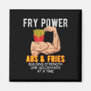 Search for abs magnets Bodybuilding
