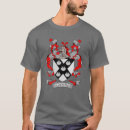 Search for connolly tshirts Surname