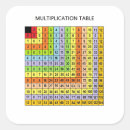 Search for chart stickers Math