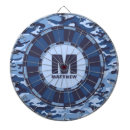 Search for military dartboards Pattern