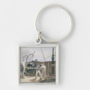 Search for inventions key rings Dudley