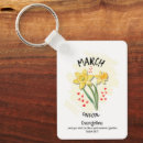 Search for marche key rings For her