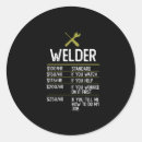 Search for welding stickers Mechanic