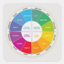 Search for colour wheel stickers Rainbow