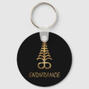 Search for home daddy key rings Turkey
