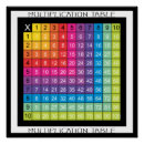 Search for multiplication tables posters Numbers