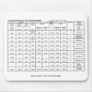 Search for measurements for mouse mats Measures