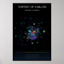 Search for maths posters Science