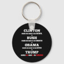 Search for independance key rings Vote