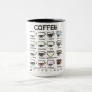 Search for lait mugs Cappuccino