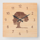 Search for unusual clocks Contemporary