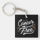 Search for breast cancer awareness key rings Cure