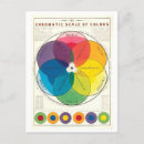 Search for scale postcards Vintage