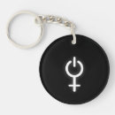 Search for computer game key rings Video