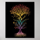 Search for environmental sustainability posters Science