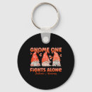 Search for gnome key rings Awareness