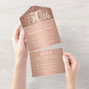 Search for rsvp birthday invitations Budget