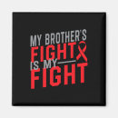 Search for mul magnets Prader willi syndrome