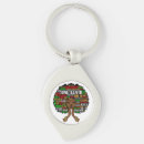 Search for gals key rings Woman