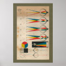 Search for eyesight posters Optometry