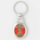 Search for scott key rings Celtic