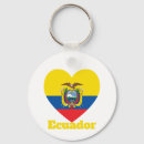 Search for ecuador key rings South america