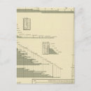 Search for goods postcards States