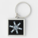 Search for natural science key rings Nobody