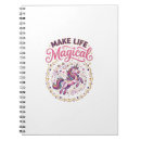 Search for pod notebooks Unicorn