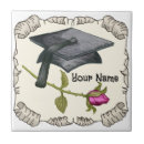 Search for capping tiles Graduate