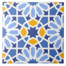 Search for talavera tiles Traditional
