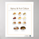 Search for nut posters Kitchen