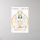Search for kundalini posters Chakra