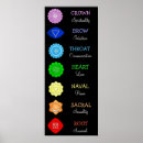 Search for chakra chart Energy