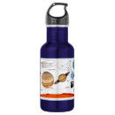 Search for solar system water bottles Planets