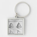 Search for philipp key rings 19th