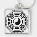 Search for chinese symbols key rings Balance