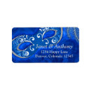 Search for masquerade return address labels Mask