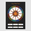 Search for astrology chart cards Astrological
