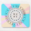Search for codons Science